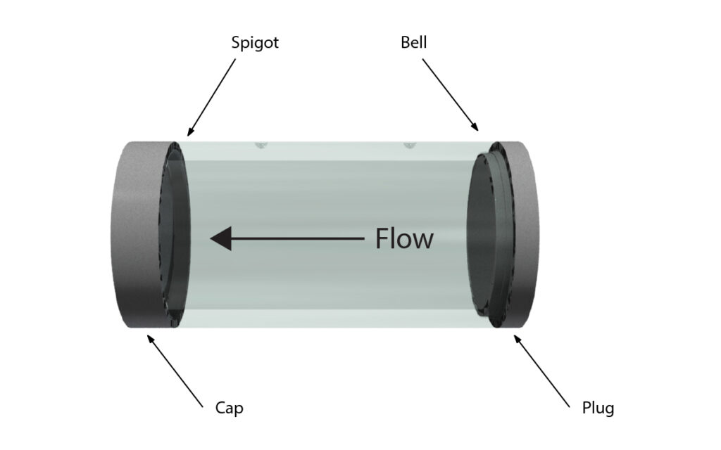 Concrete Pipe Plugs and Caps - MCON